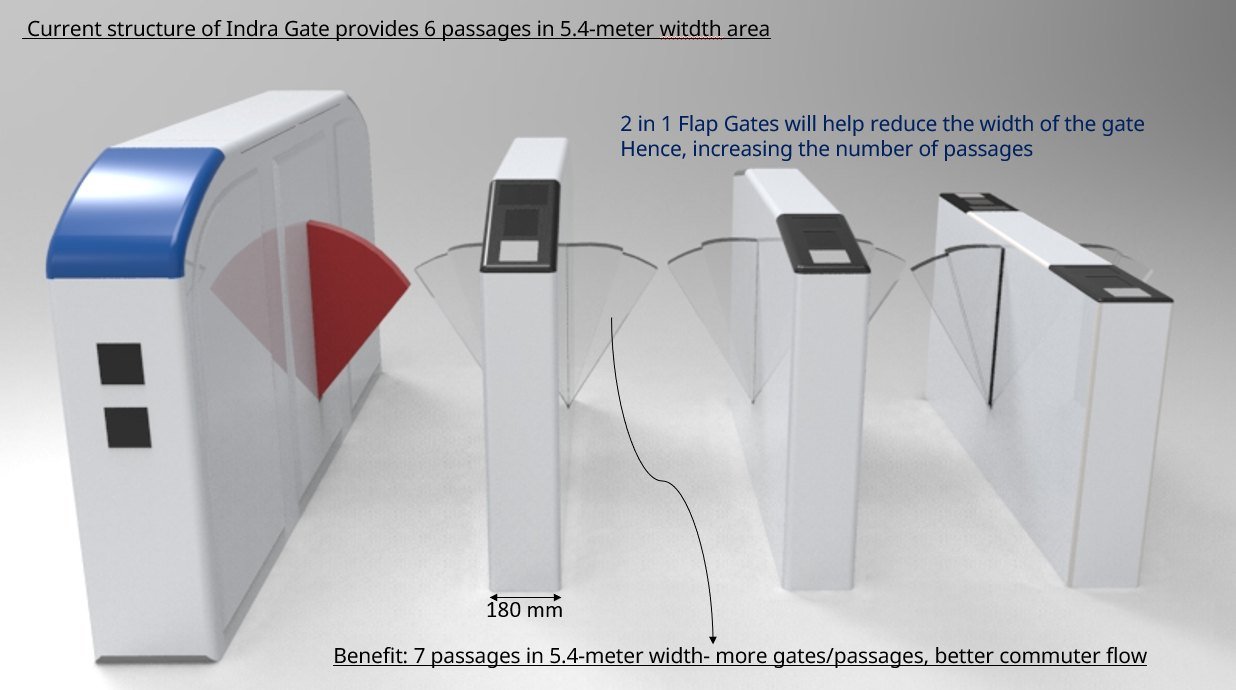 Annotated concept board of the 2-in-1 flap gate array, with a 180 mm shared pylon between paired flap modules