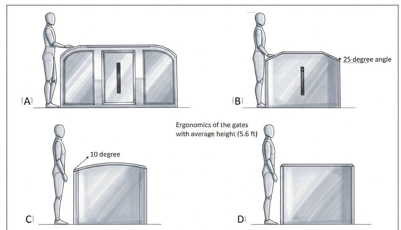 Ergonomic study sketches of a person at the gate, with a 25-degree reader angle