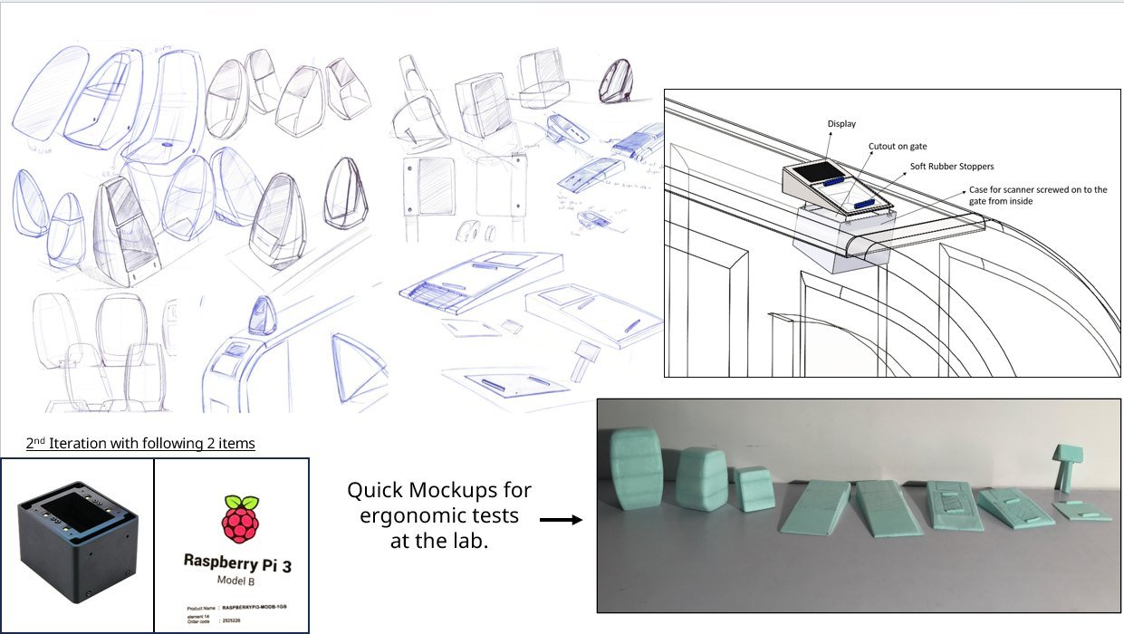Second iteration sketch board with gate-mounting studies and a row of quick foam mock-ups for ergonomic tests at the lab