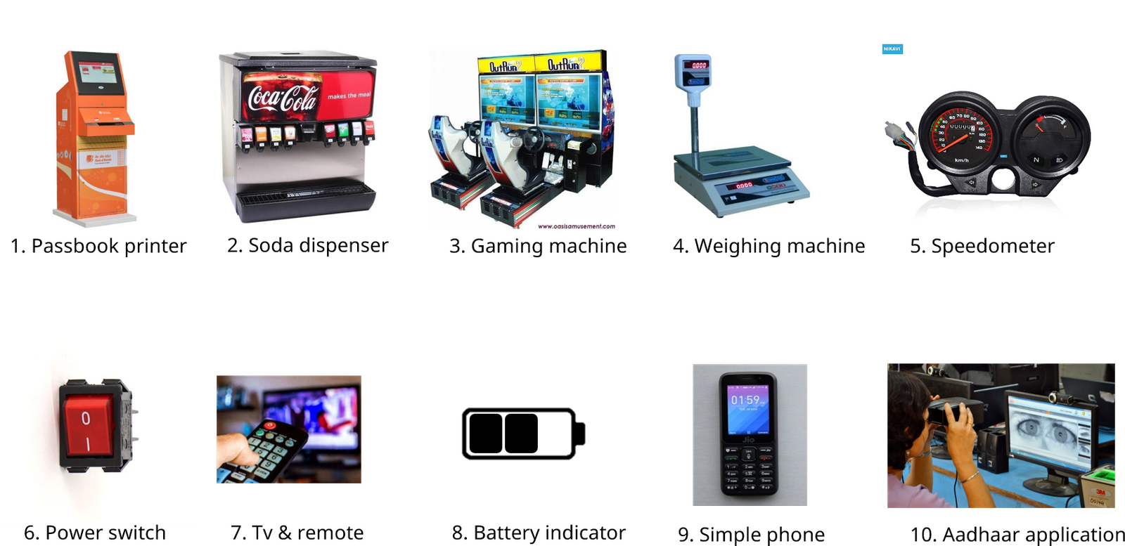 Reference board of ten parallel products: passbook printer, soda dispenser, gaming machine, weighing machine, speedometer, power switch, TV and remote, battery indicator, simple phone and the Aadhaar application