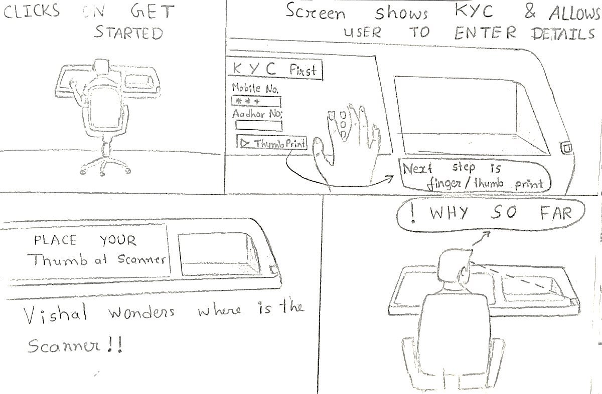 Hand-drawn user-flow storyboard: get started, KYC entry, thumb-print at the scanner, and the user wondering where the scanner is